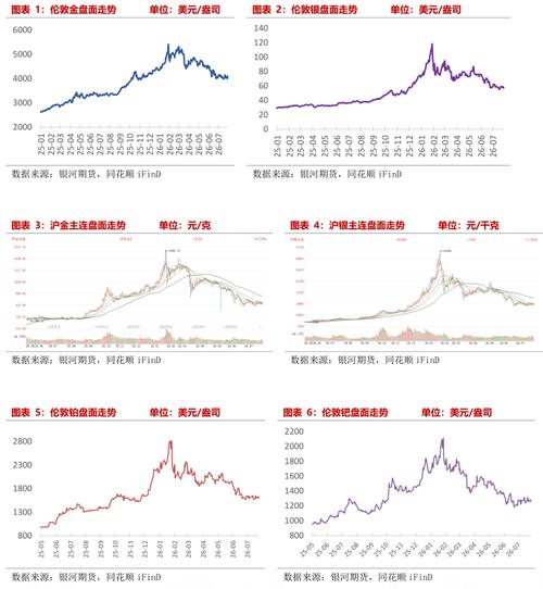 地缘渐缓数据博弈，贵金属高波中磨底